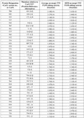 Figure imgf000266_0001