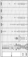 Figure JPOXMLDOC01-appb-T000005