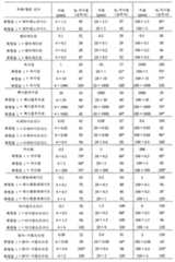 Figure 112006098091243-pct00028