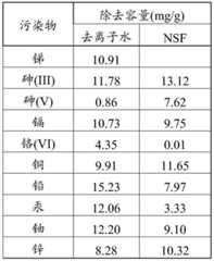 Figure BDA0000437698030000581