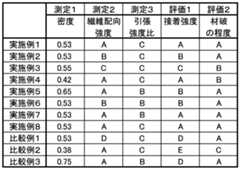 Figure 0007296759000003