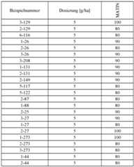 Figure imgf000296_0002