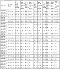 Figure imgf000299_0001