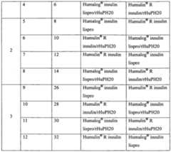Figure imgf000220_0001