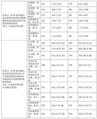 Figure 762468DEST_PATH_IMAGE032