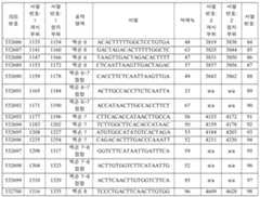 Figure 112016114379466-pct00428