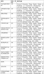 Figure BDA0003688418350000311