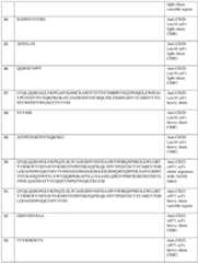 Figure imgf000275_0001