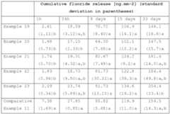 Figure imgf000049_0001