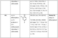 Figure imgf000112_0002