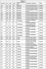 Figure imgf000131_0001