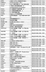 Figure BPA0000291811450003391