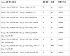 Figure BDA0003625098970000541