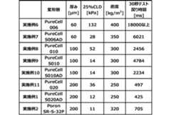 Figure JPOXMLDOC01-appb-T000004