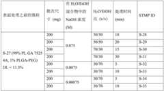 Figure BDA0002268634580003471