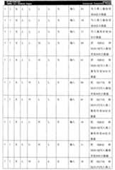 Figure A20058004482200451