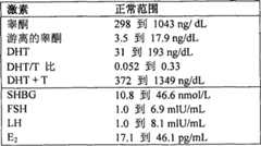 Figure S2006800381261D00011
