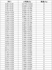 Figure BDA0003059584310001411