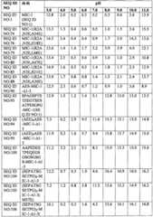 Figure BPA0000281274980001021