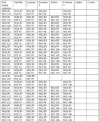 Figure imgf000144_0001