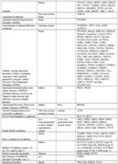 Figure imgf000205_0001