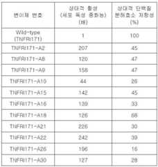 Figure 112011101625012-pat00005