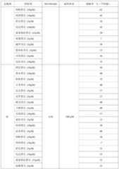 Figure PCTCN2023071255-appb-000168