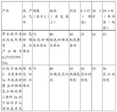 Figure BDA0000066753880000332