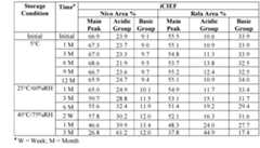 Figure imgf000286_0001