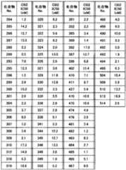 Figure imgf000276_0001