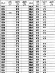 Figure BPA0000293692940001121