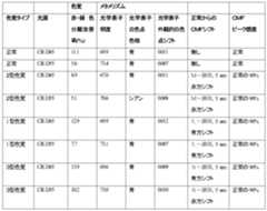 Figure 2022191435000034