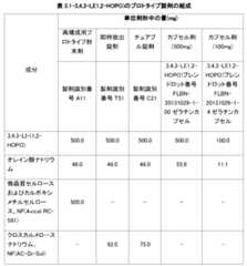 Figure 0007018210000100