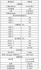 Figure BPA00001263891500551