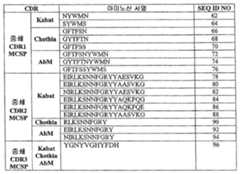 Figure 112007076532217-PCT00003