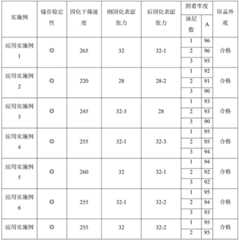 Figure BDA0002051913030000191