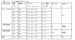 Figure 0007592027000003