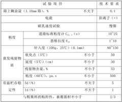 Figure BDA0002330054320000171