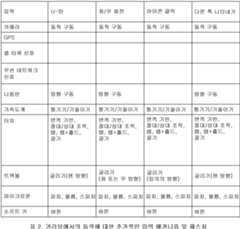 Figure 112012099511901-pct00002