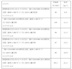 Figure 0007184938000196