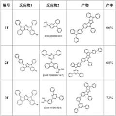 Figure BDA0003162115040000821