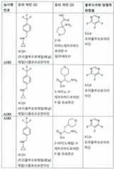 Figure 112017021375572-pct00057