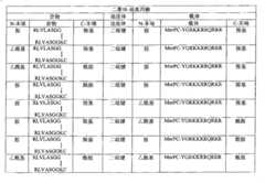 Figure G2008800188672D00191