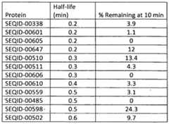 Figure imgf000303_0001
