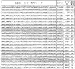 Figure 0007047373000006