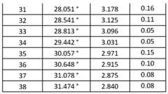 Figure imgf000079_0001