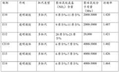 Figure BDA0003431710690000182