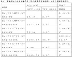 Figure 0007128345000063