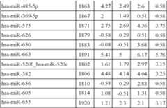 Figure US08216784-20120710-C00008