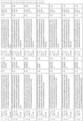 Figure imgf000213_0001